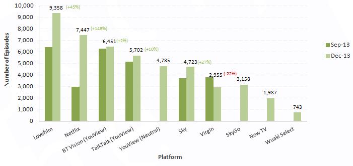 140115 - VOD Audit - Q4 2013 - Box Sets Graph