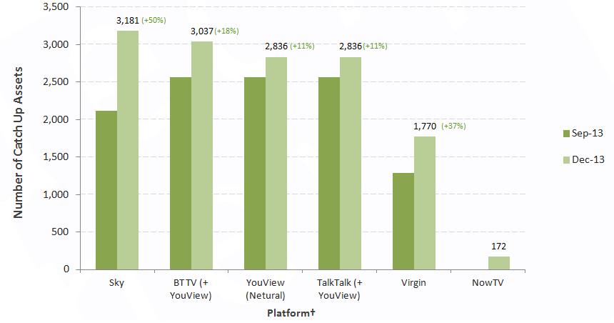 140115 - VOD Audit - Q4 2013 - Catch up Graph